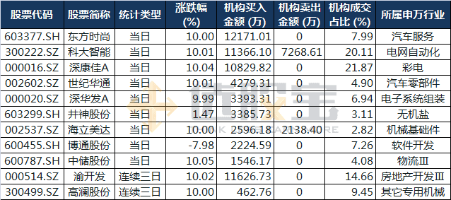 国企改革概念来势汹汹,机构抢入深康佳A和中储
