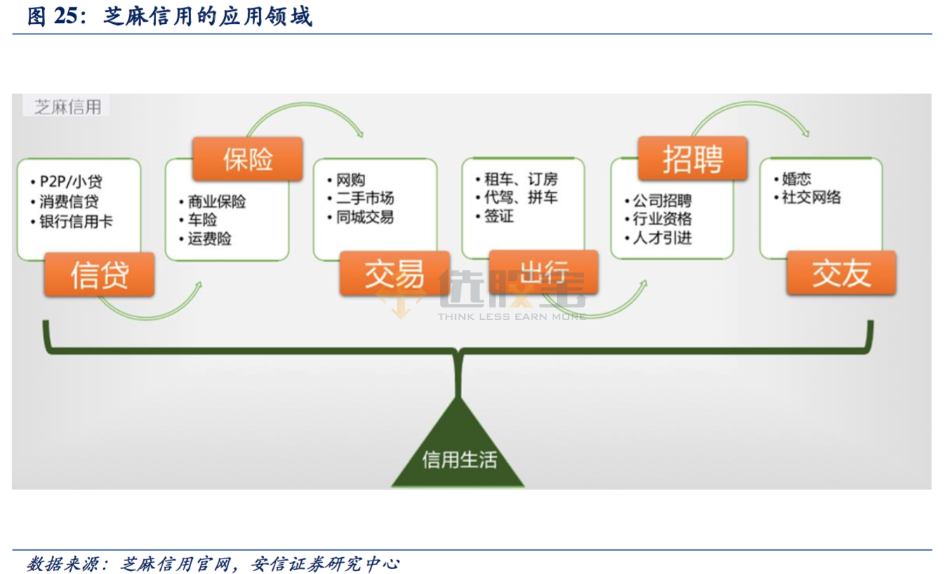 谁将成为第一家坐拥个人征信牌照的A股上市公
