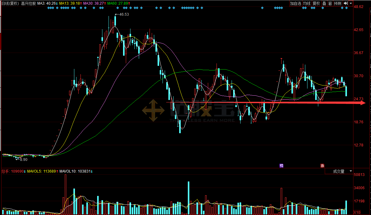 国企改革概念来势汹汹,机构抢入深康佳A和中储