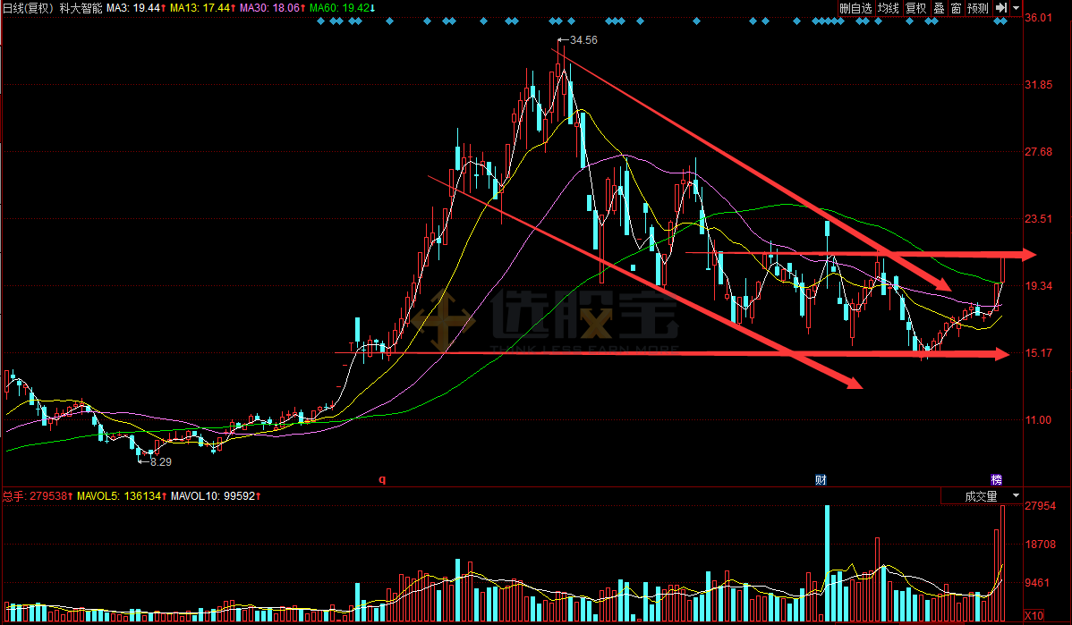 国企改革概念来势汹汹,机构抢入深康佳A和中储
