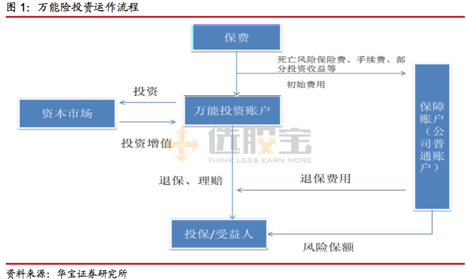 采保费_保费收入确认(3)
