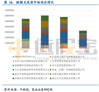 毛利润与净利润_净利润除以总收入(3)